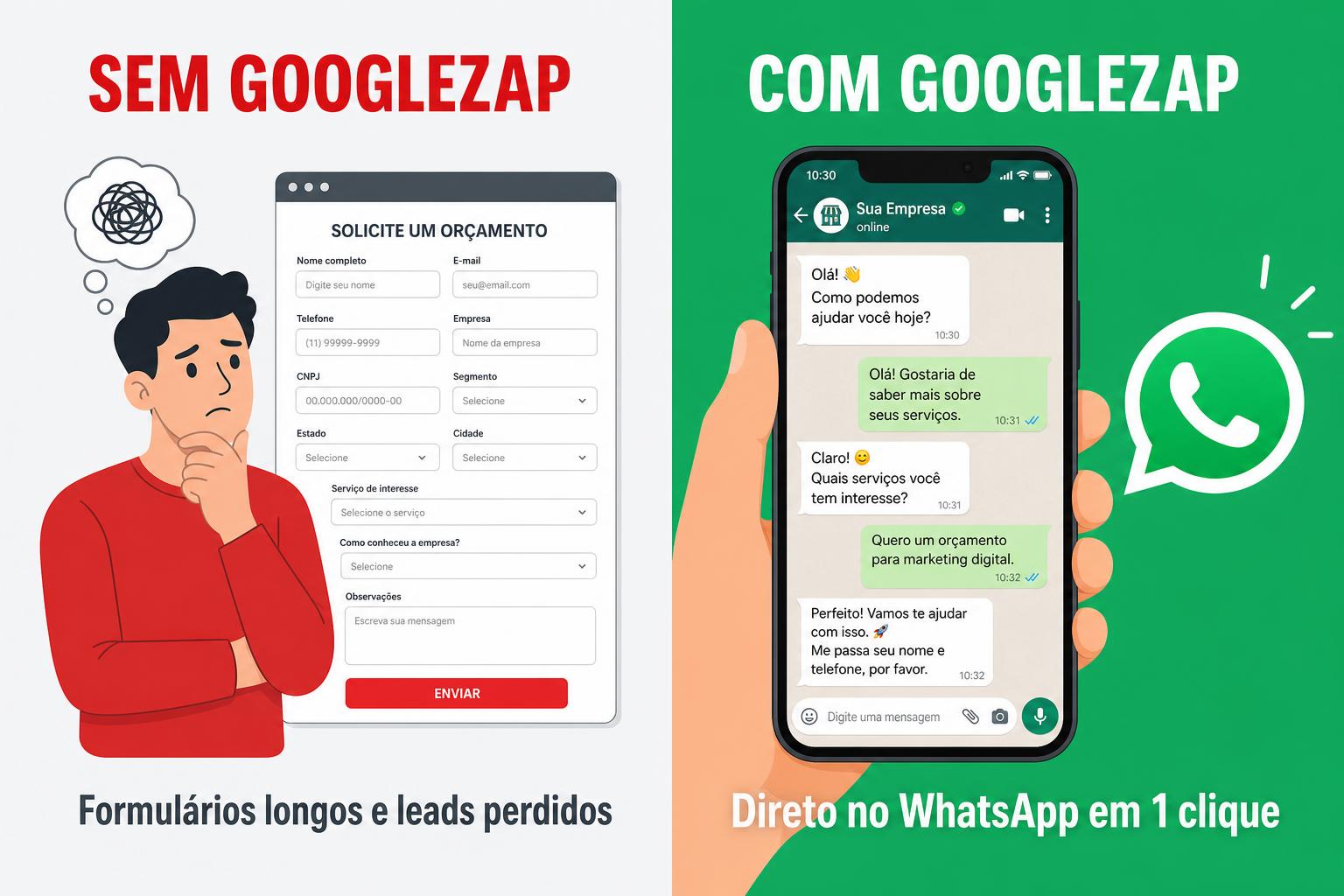 Comparação: página tradicional versus jornada direta para o WhatsApp com GoogleZap